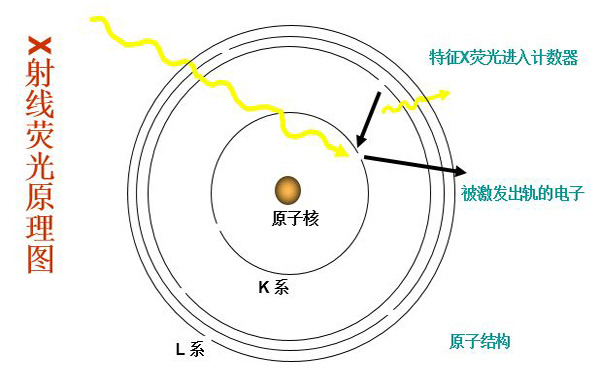 手持式X熒光光譜儀RoHS檢測儀工作原理 /cxyq/20190612100428-FqsixxxJAyAL3Vcj-X1kMtNnXZE-.jpg