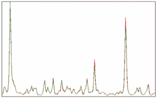 光譜曲線 /cxyq/20191218112144-FnbOtReaQqHlRfYXXXbEX6SxmPc1.png
