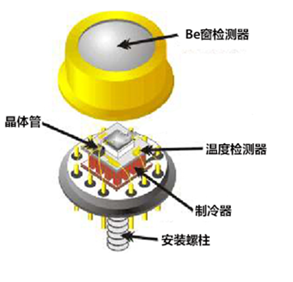 檢測器 /cxyq/20191226094247-Fn82aj5W9wezxaSUqHmes43FROL-.png
