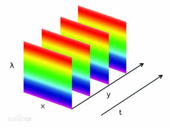 光柵分光原理 /cxyq/20200113095424-FqkbGFpNd3KO2SUmlT5jQh6_FDNc.jpg