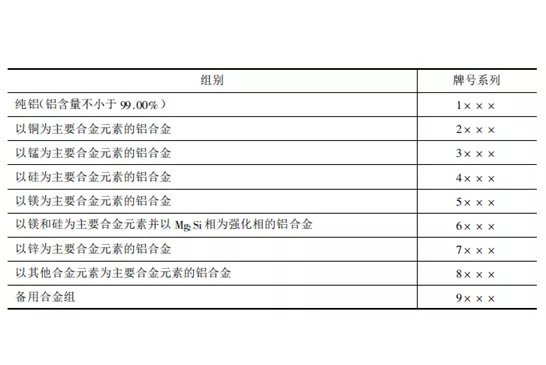 不同的鋁合金 /cxyq/20210917113207-FkLAMrV1Bd6VzcB3AwxruMzhTDPN.jpg